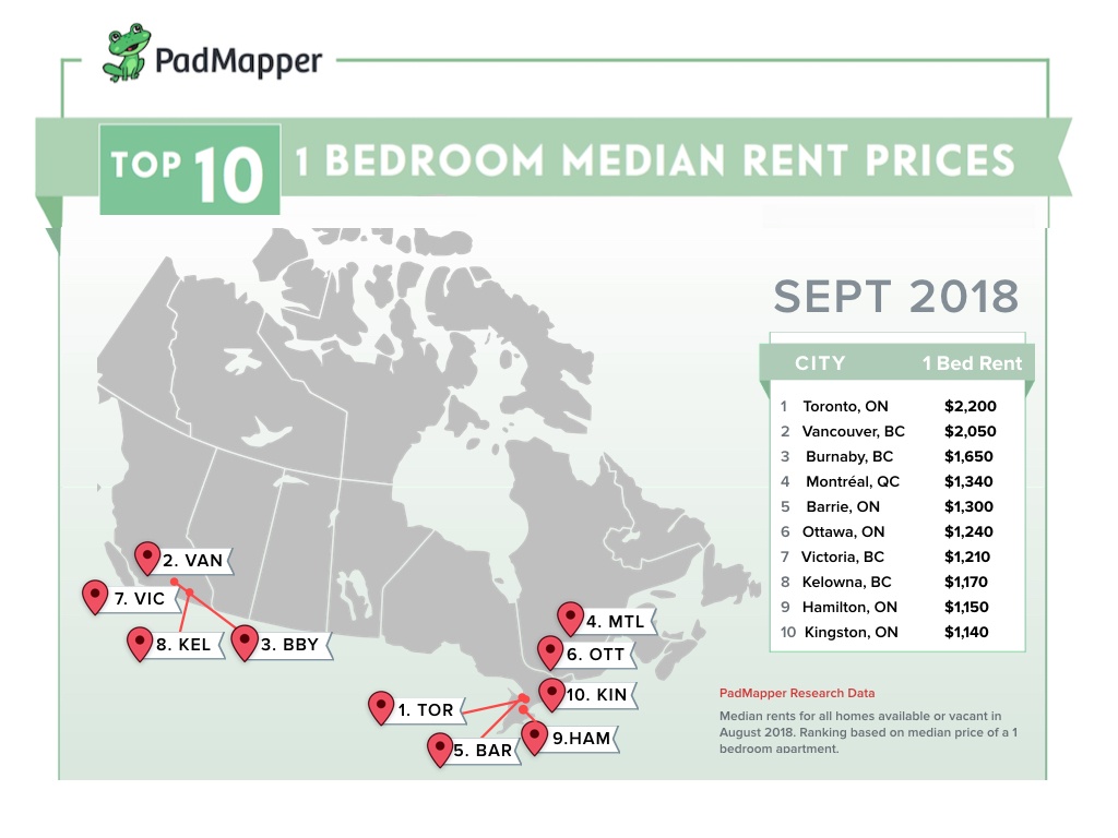 ده شهر برتر از نظر هزینه اجاره در کانادا