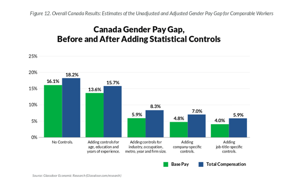 Canada Gender Pay Gap