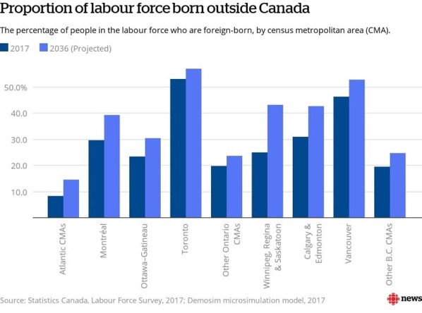 foreign-born-labour-force-immigrants.jpg