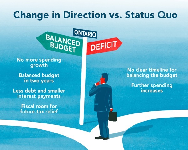 Ontario budget 2019 infographic