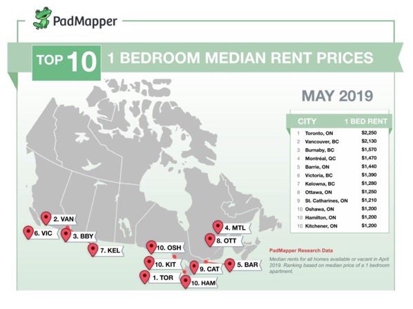 Canadian-Rent-Report-Infographic-Template-2-1024x767.jpg