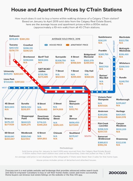 calgary-ctrain-station-house-apartment-prices.jpg