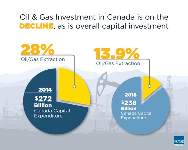 investment-in-canadian-and-us-oil-and-gas-sectors-infographic.jpg